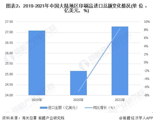 2022年中國(guó)印刷品行業(yè)進(jìn)出口市場(chǎng)現(xiàn)狀分析 行業(yè)貿(mào)易順差進(jìn)一步擴(kuò)大及國(guó)營(yíng)貿(mào)易管理的影響